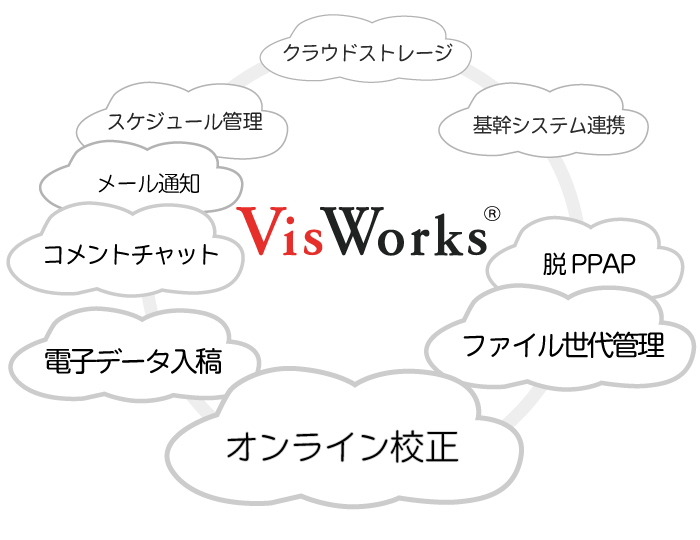 Visworks概要 Visworks概要